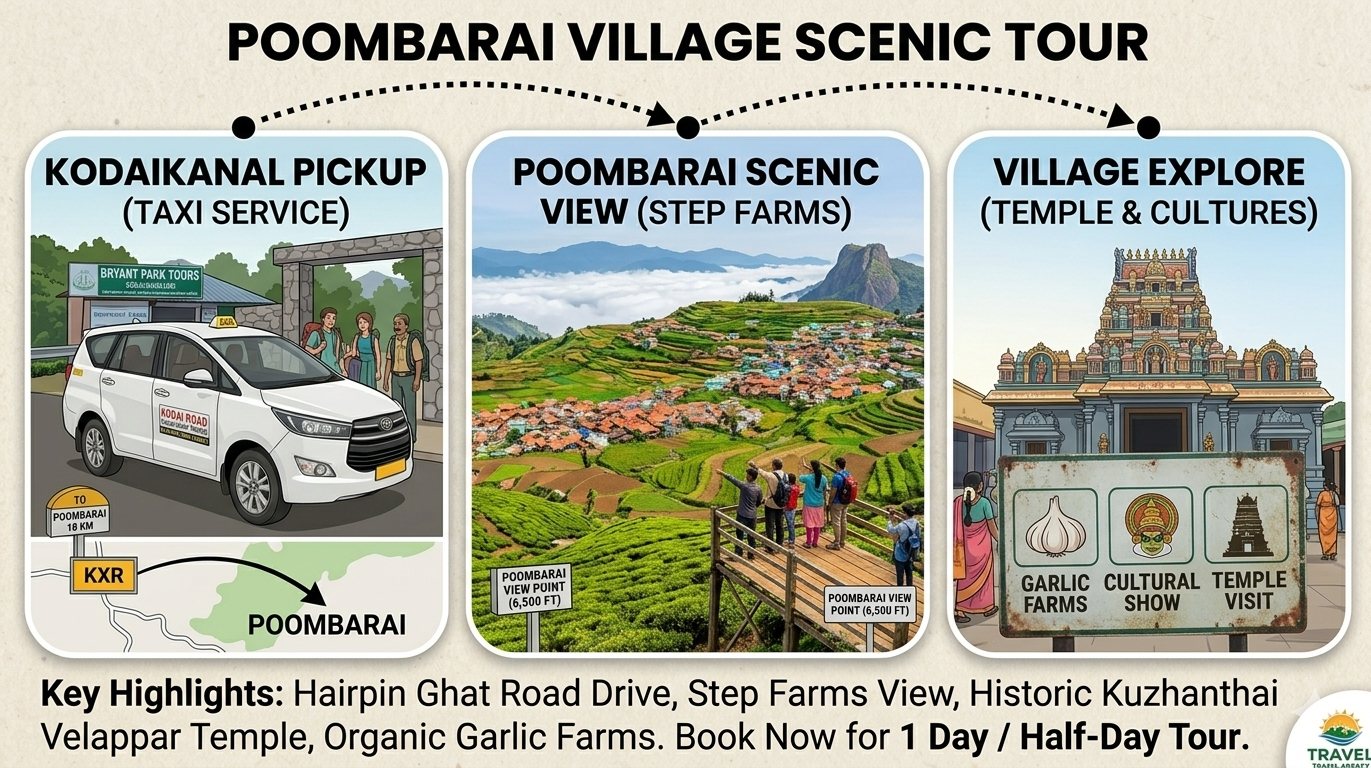 Dindigul Poombarai Tour